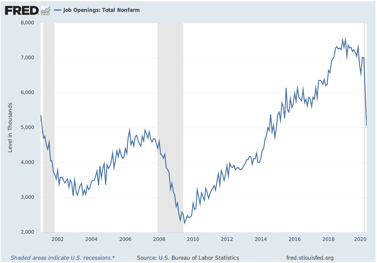 FRED Job Openings Boyd Watterson